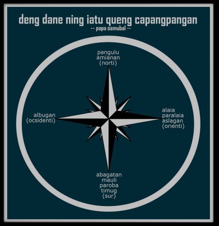 north-east-south-west-arrow kapampangan